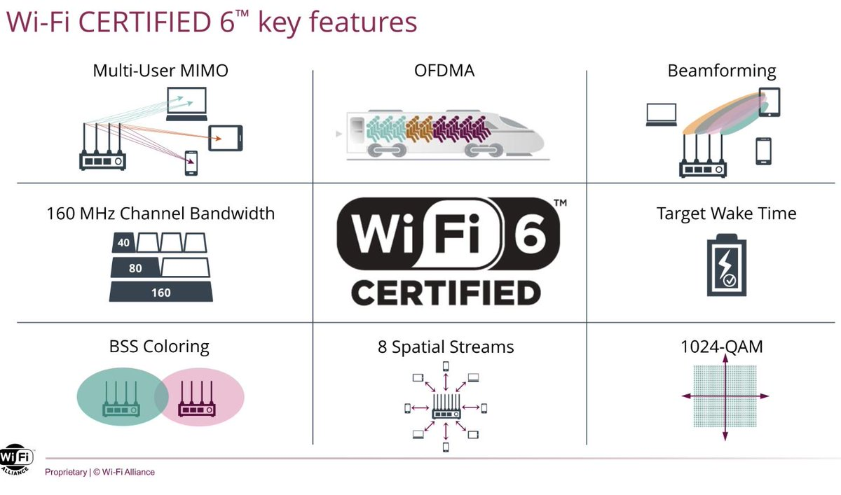 Wifi 4 и wifi 5 в чем разница